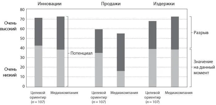 Компаниям были заданы следующие вопросы Каков потенциал для перекрестных - фото 6