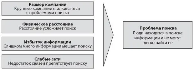 Размер компании Чем крупнее компания тем серьезнее проблема поиска Мое - фото 11