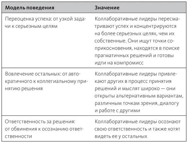 Таблица 72 Придерживаетесь ли вы коллаборативного лидерского стиля Шаг - фото 33