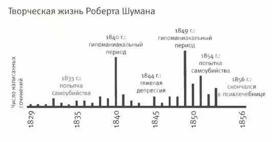 В конце 80х годов проводя творческий отпуск в Англии я начала работать над - фото 89