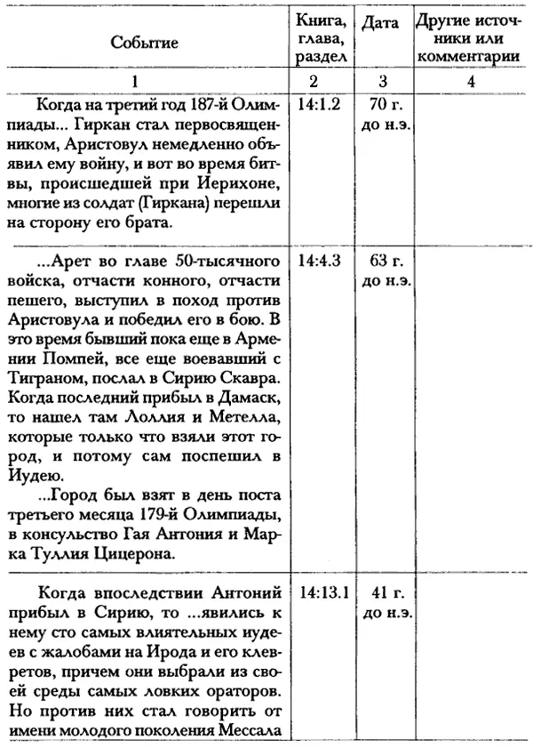 Хронология книг Иосифа Флавия Иудейские древности - фото 3