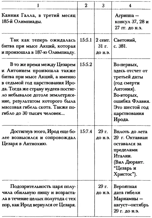 Хронология книг Иосифа Флавия Иудейские древности Глава 11 Публий - фото 6