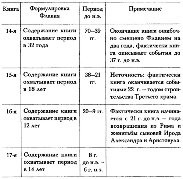 Глава 11 Публий Сульпиций Квириний Сенатор Публий Сульпиций Квириний - фото 7