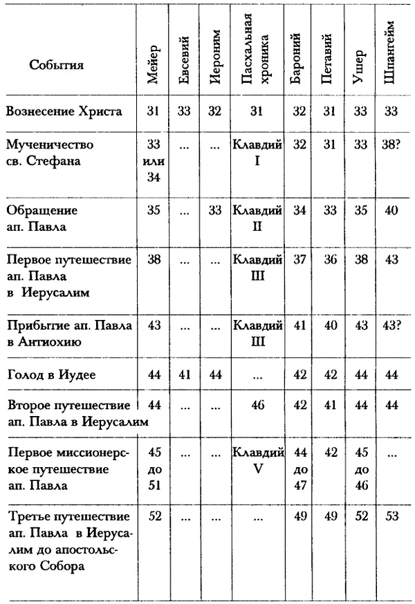 Две тайны Христа Издание второе переработанное и дополненное - фото 8