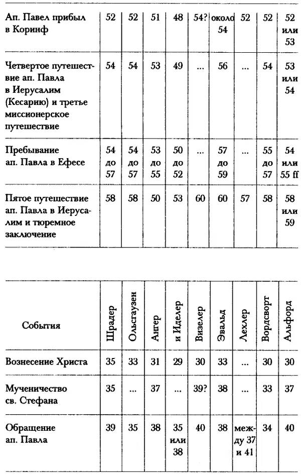 Ренан так определил дату смерти Стефана Год смерти Стефана не установлен с - фото 11