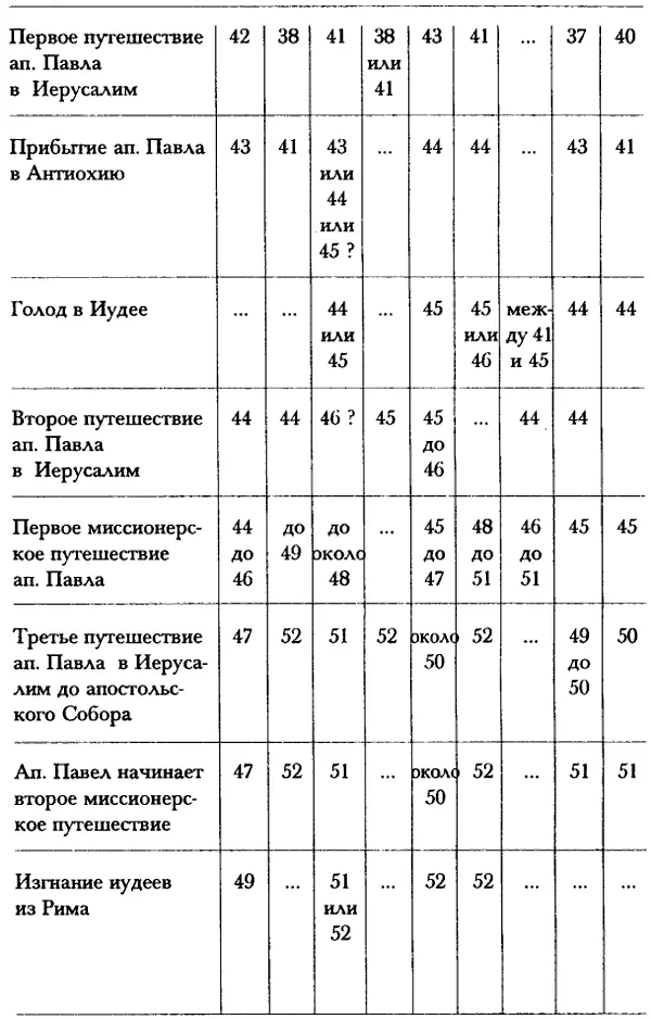 Ренан так определил дату смерти Стефана Год смерти Стефана не установлен с - фото 12