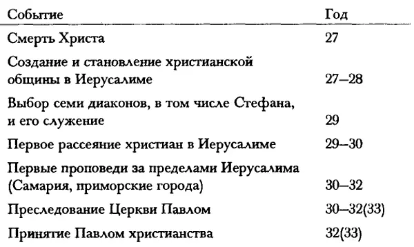 Глава 25 Хронология служения апостола Павла Попробуем сверить нашу хронологию - фото 15