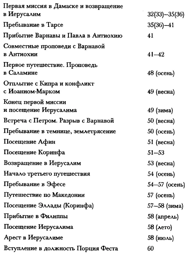 Глава 25 Хронология служения апостола Павла Попробуем сверить нашу хронологию - фото 16