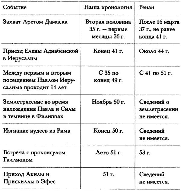 Глава 26 Свидетельство апостола Павла Я иудеянин родившийся в Тарсе - фото 17