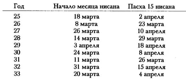 Для сравнения или уточнения сделанных расчетов воспользуемся другим независимым - фото 22