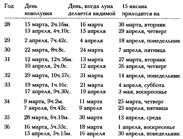 Табл 5 заслуживает внимания хотя бы потому что автором при расчетах - фото 23