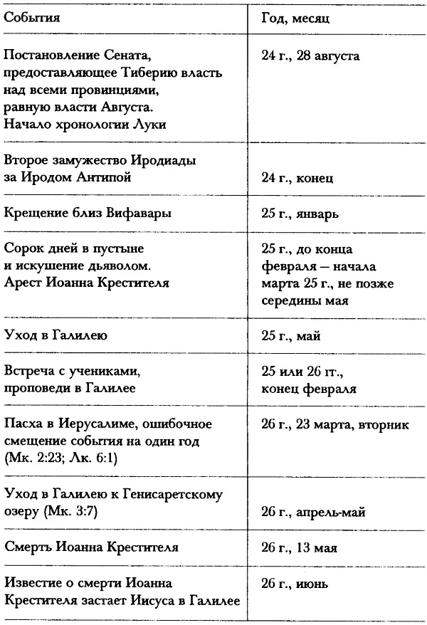 Глава 35 Правота святого Луки Давайте еще раз вернемся к самой странной и - фото 26