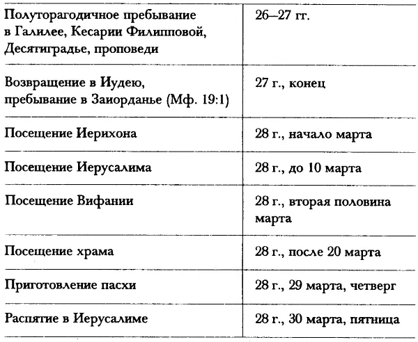 Глава 35 Правота святого Луки Давайте еще раз вернемся к самой странной и - фото 27