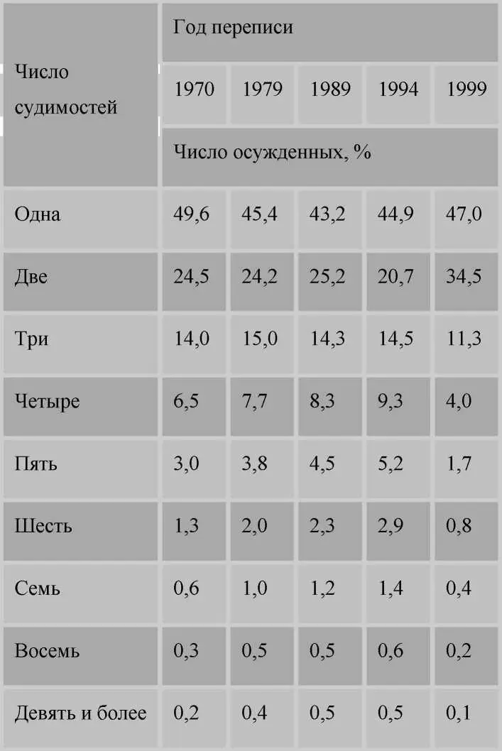 Следует учесть что все эти данные не отражают действительной картины - фото 14
