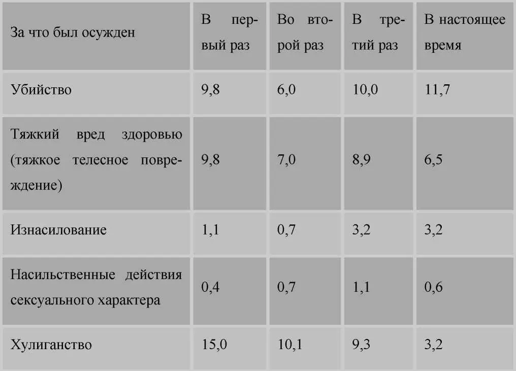 Во всяком случае представляется очевидным что то ведомство к которому эти - фото 15