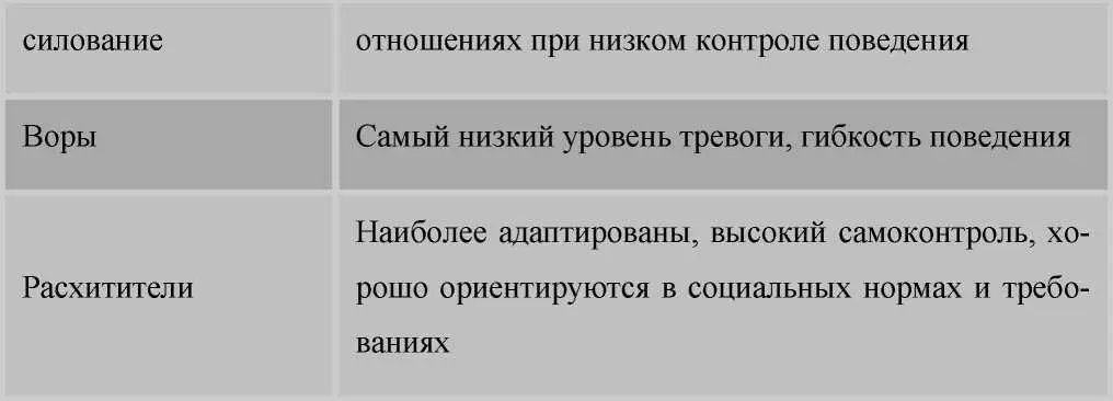 В то же время убийцы наиболее чувствительны к оттенкам межличностных отношений - фото 9
