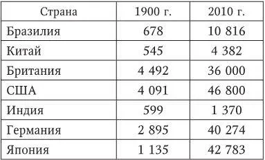 Богатство и численность человечества на самом деле имели тенденцию к увеличению - фото 86