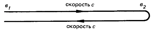 для В эти расстояния очевидным образом неравны Что же должен подумать В К - фото 3