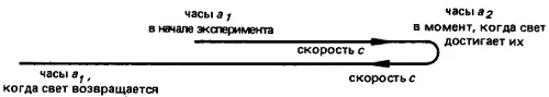 Что же должен подумать В К какому выводу он должен прийти Вот к какому - фото 4