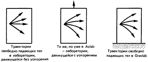Итак Эйнштейн разработал план кампании который мы и постараемся изложить в - фото 13