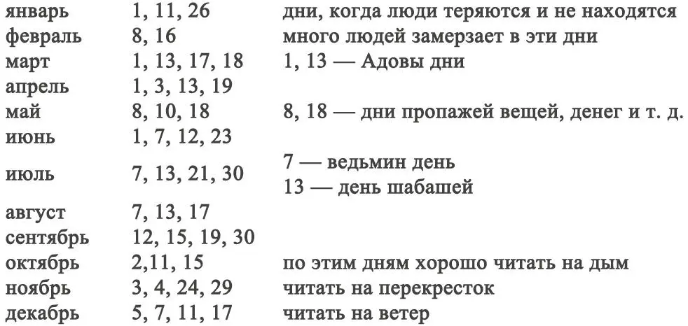 ЛЮБОВНЫЕ ЗАГОВОРЫ ЗАКЛИНАНИЯ ШЕПОТКИ Заговор венчальный Читать во время - фото 5