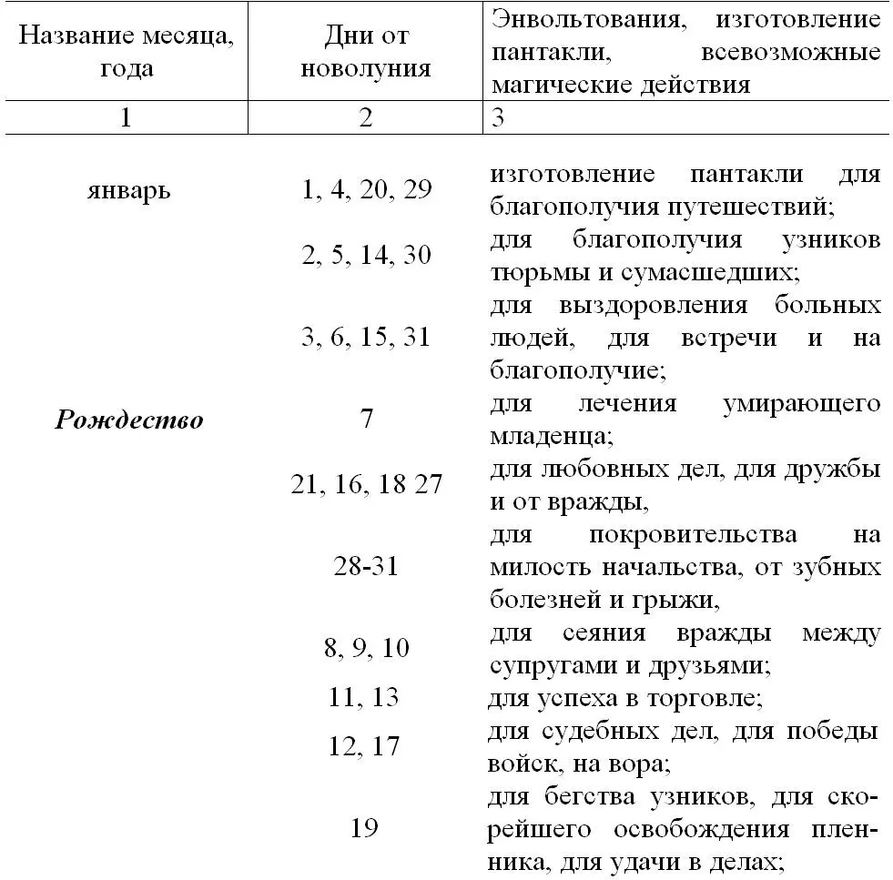 Черная магия Колдовство Ворожба - фото 20
