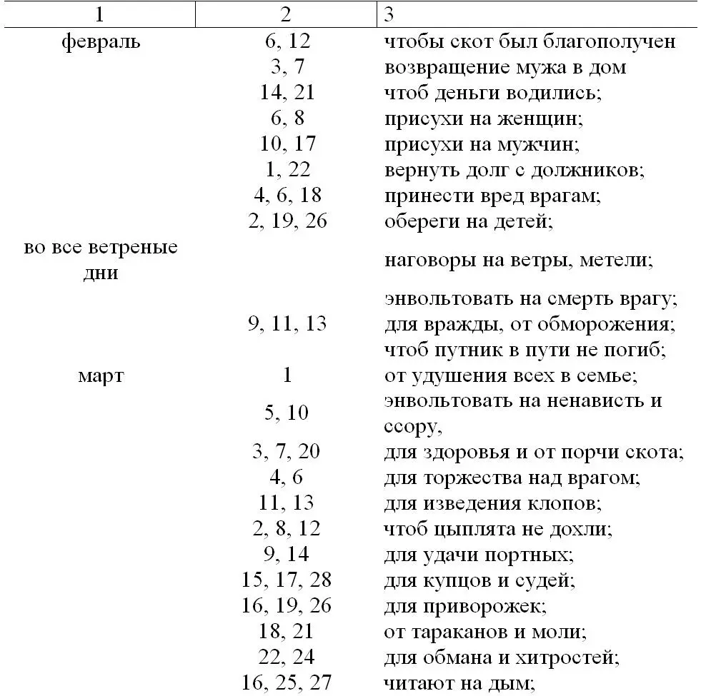Черная магия Колдовство Ворожба - фото 21