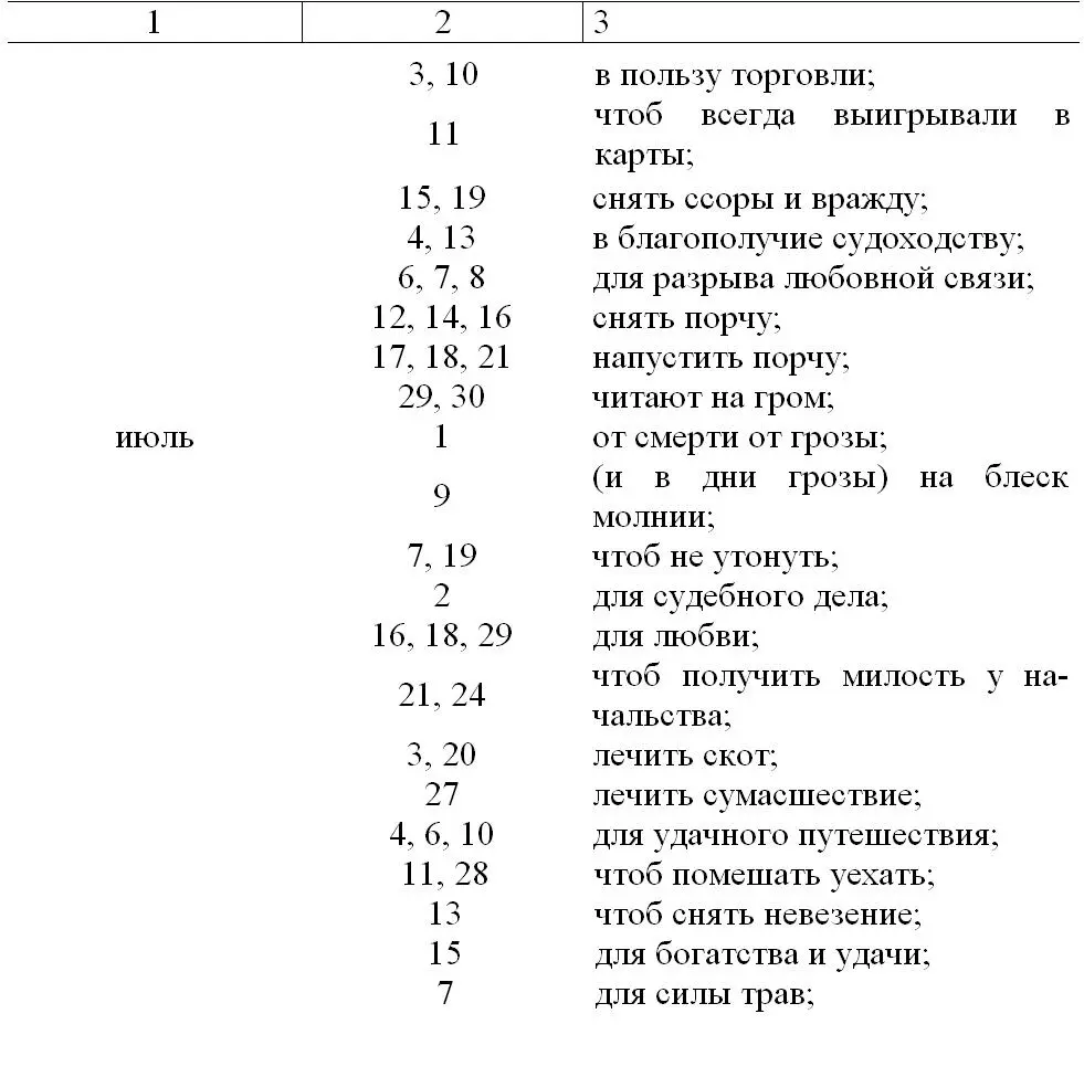 Черная магия Колдовство Ворожба - фото 23