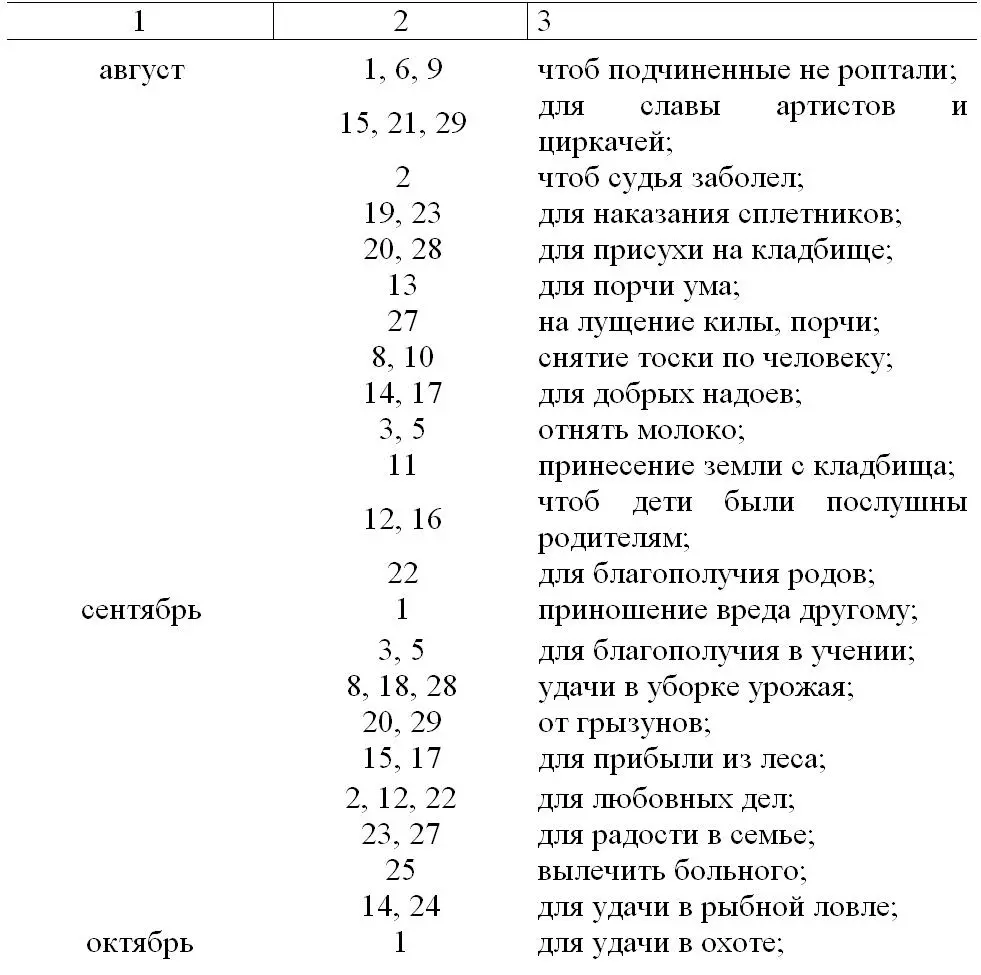 Сонник Толкователь снов верный помощник в разгадке Вашего будущего Чт - фото 24