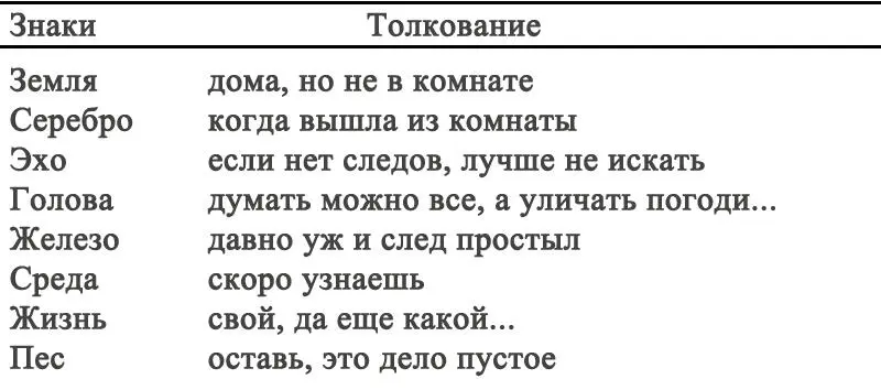 В руках ли вора украденная вещь или он уже спровадил ее на сторону - фото 9
