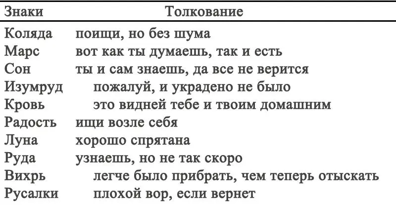 Искать ли вещь или оставить Вор домашний или посторонний - фото 11
