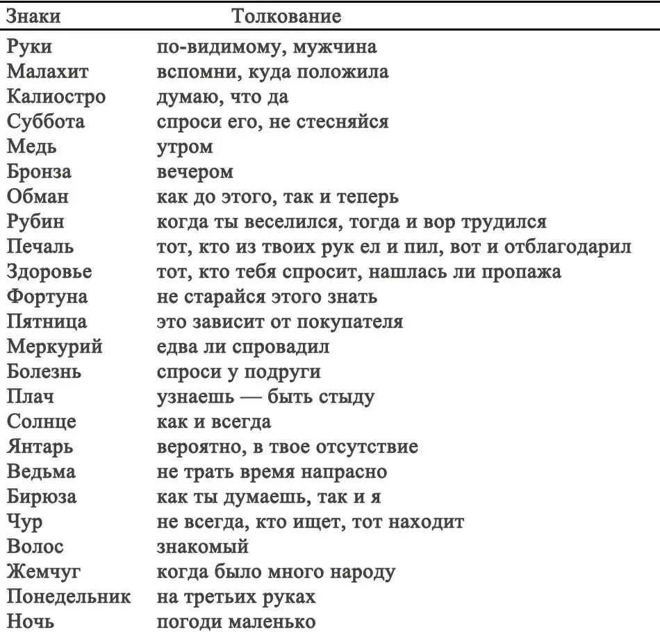 Приложение к гаданию на покраденную вещь Есть некоторые несоответствия в - фото 15