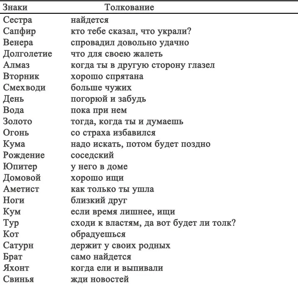 Приложение к гаданию на покраденную вещь Есть некоторые несоответствия в - фото 16