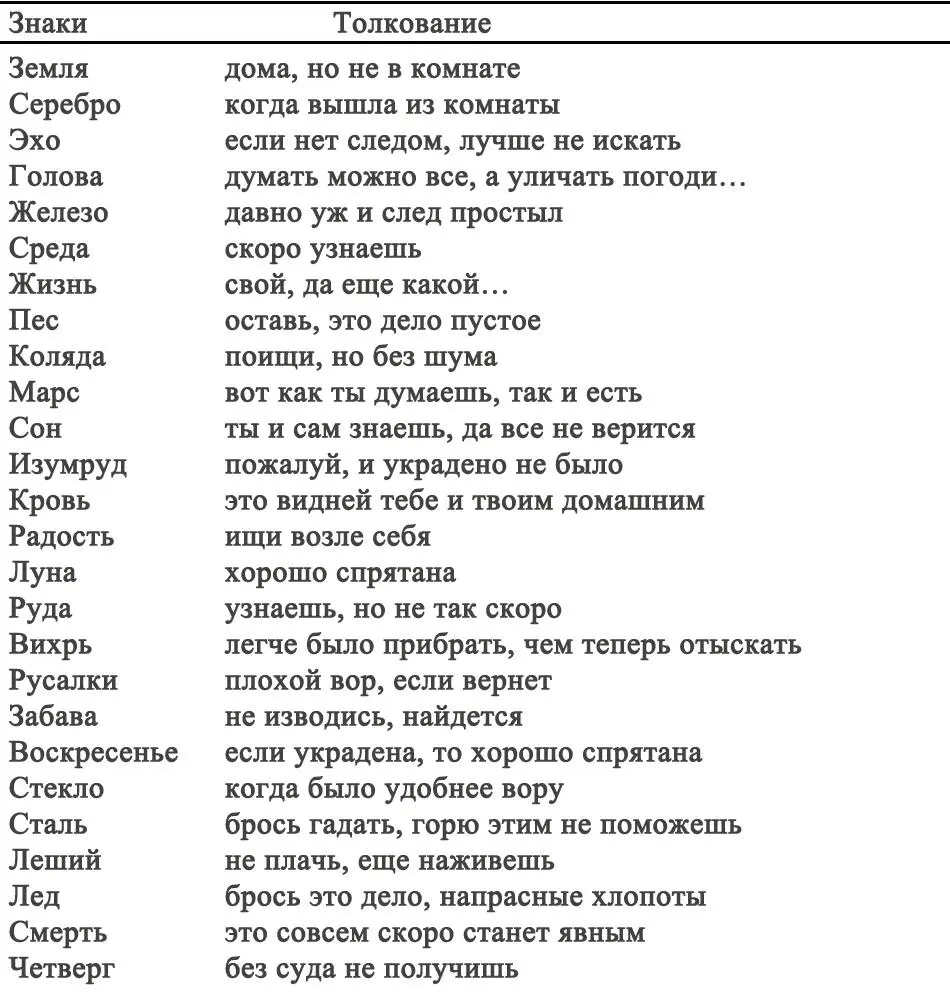 ГАДАНИЯ ПОД РОЖДЕСТВО Гадание на ладан Гадание на ладан нужн - фото 17