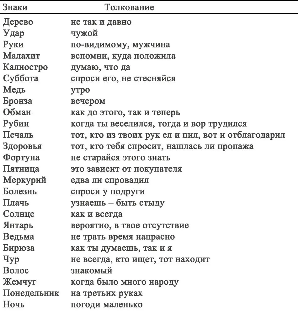 ГАДАНИЯ ПОД РОЖДЕСТВО Гадание на ладан Гадание на ладан нужно делать в - фото 18