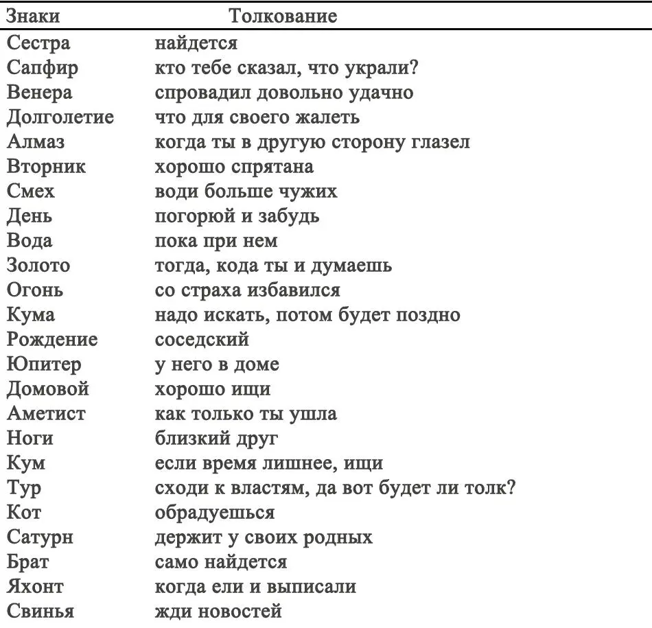 ГАДАНИЯ ПОД РОЖДЕСТВО Гадание на ладан Гадание на ладан нужно делать в - фото 19