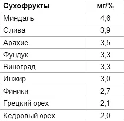 Кальций Кальций минерал который в больших количествах представлен в природе - фото 14