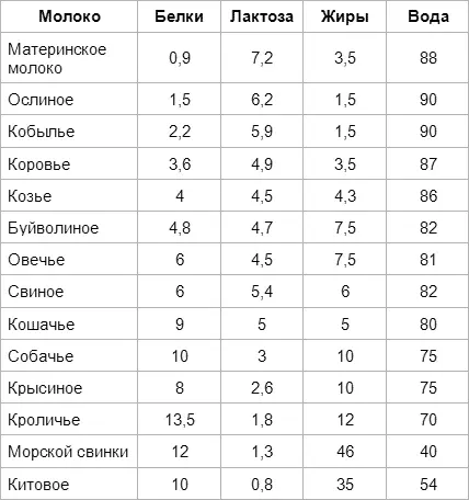 Для кого предназначено молоко Последние исследования позволяют выдвинуть - фото 16