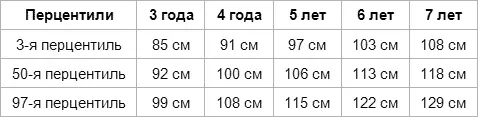 К примеру график 5и летнего ребенка весом 16 кг проходит между 3й и 50й - фото 25