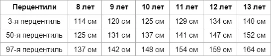 Девочки Питательные вещества Сейчас речь пойдет только о самых важных - фото 28
