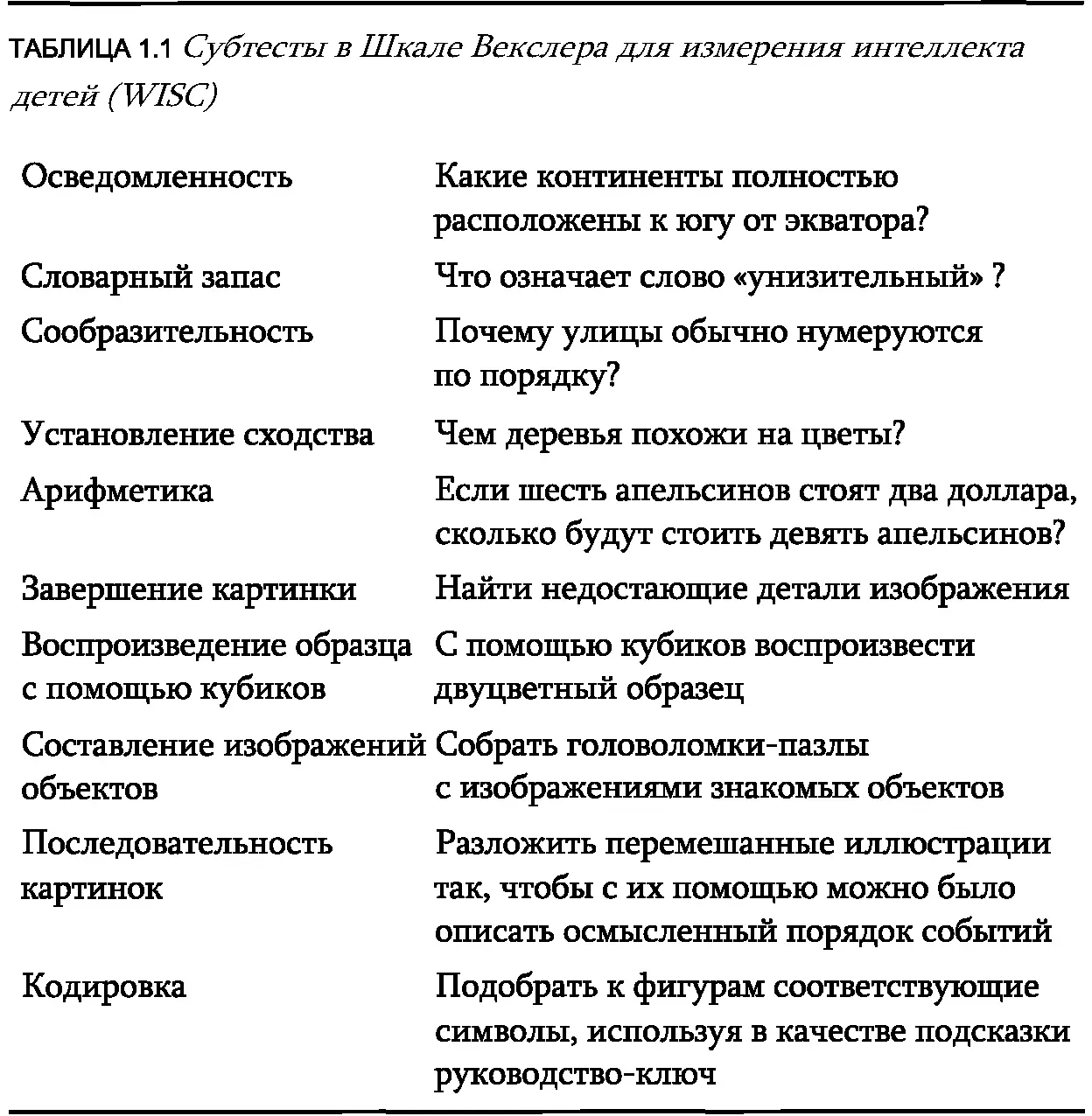 Два типа IQ У общего интеллекта или g есть две составляющие Первая это - фото 1