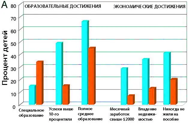 Рисунок 71 A Образовательные экономические и социальные достижения - фото 8