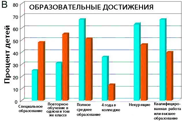Рисунок 71 B Образовательные экономические и социальные достижения - фото 9