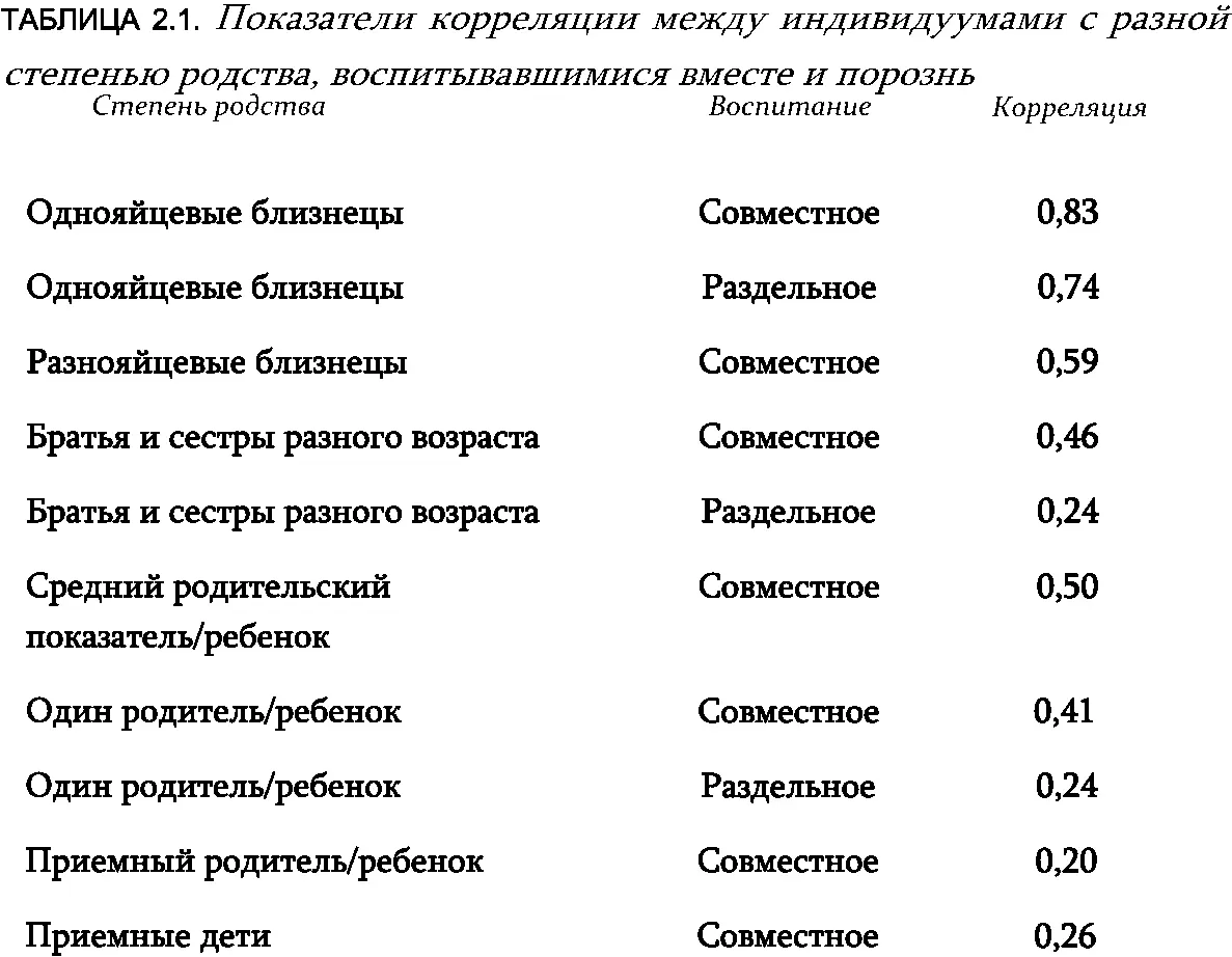 Средний родительский показатель среднее арифметическое IQ отца и матери - фото 5