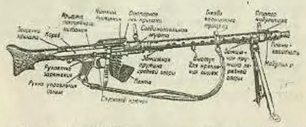 Рис 63 Пулемет МГ34 как ручной на сошке с ленточным питанием Ручной - фото 68