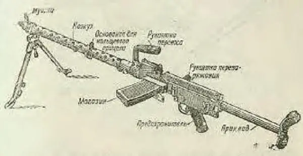 Рис 67 Ручной пулемет МГ13 Стрельба из пулемета ведется очередями по 35 - фото 72