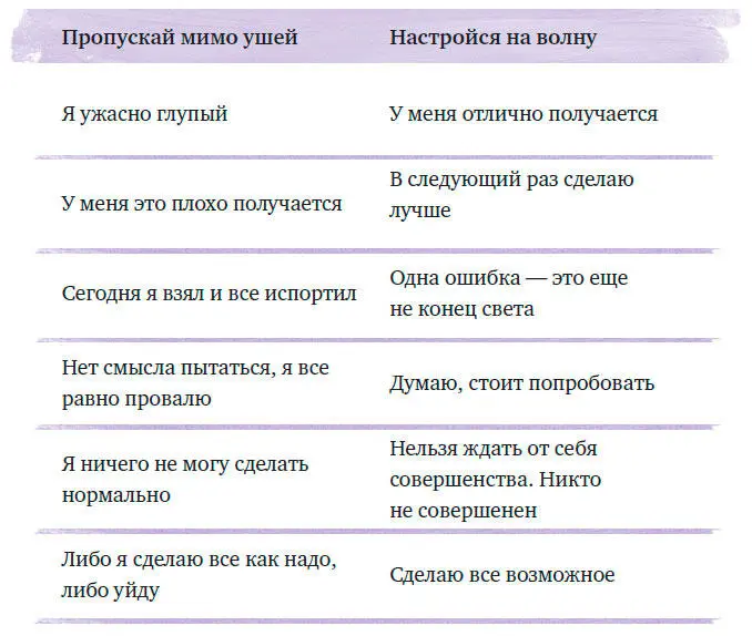 Мысли и заметки Если ты никак не можешь начать работать над достижением цели - фото 12
