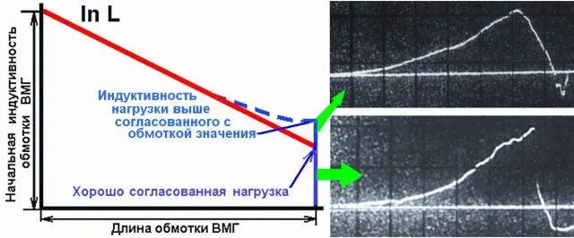 Рис 429 СВМГ и в самый последний момент своей работы не должен знать - фото 181