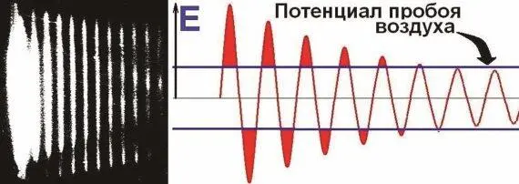 Рис 529 Слева пробой воздуха моночастотным РЧЭМИ однократно сработавшей - фото 240