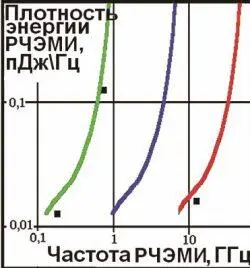 Рис 537 Общий вид и схема ферромагнитного генератора частоты ФМГЧ - фото 256